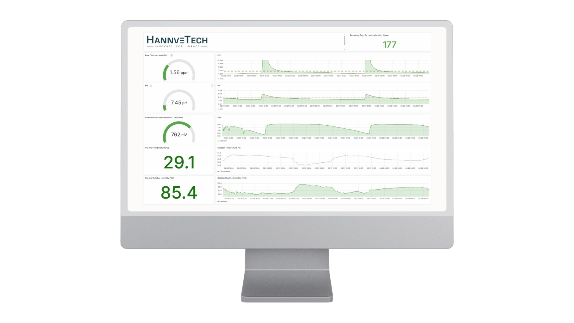 claura dashboard