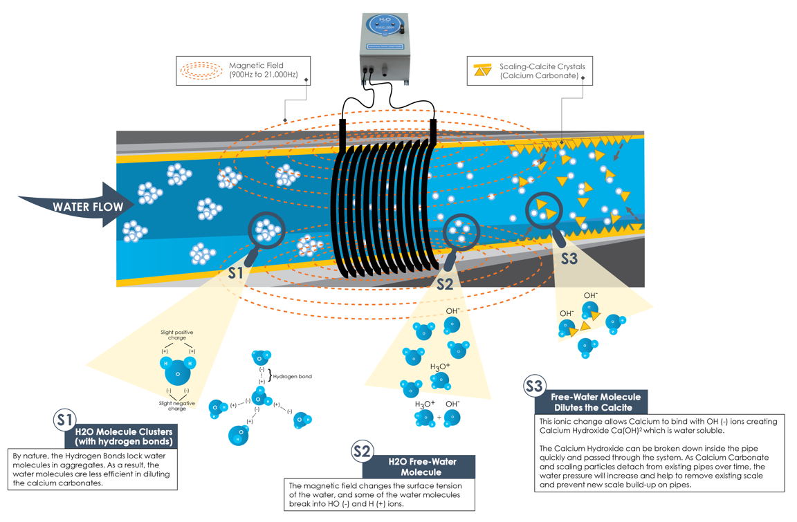 How SWATS works visualize